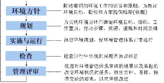 PEFC认证