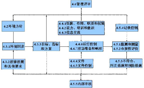 PEFC认证