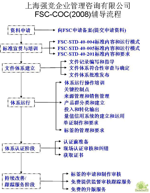 FSC认证